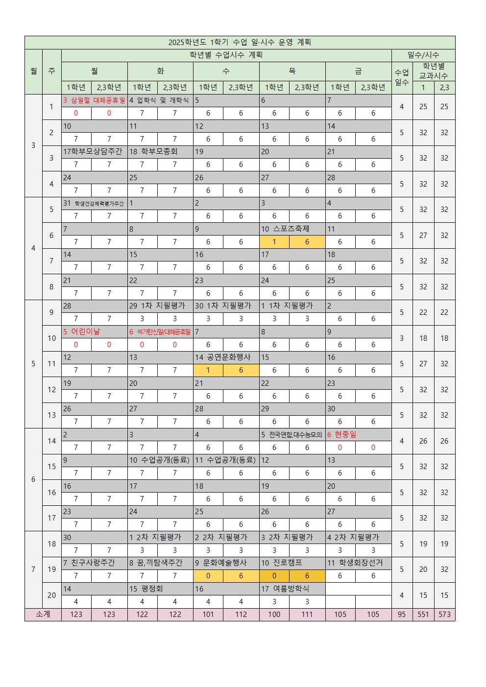 2025학년도 연간 수업일시수 운영 계획(학운위)001