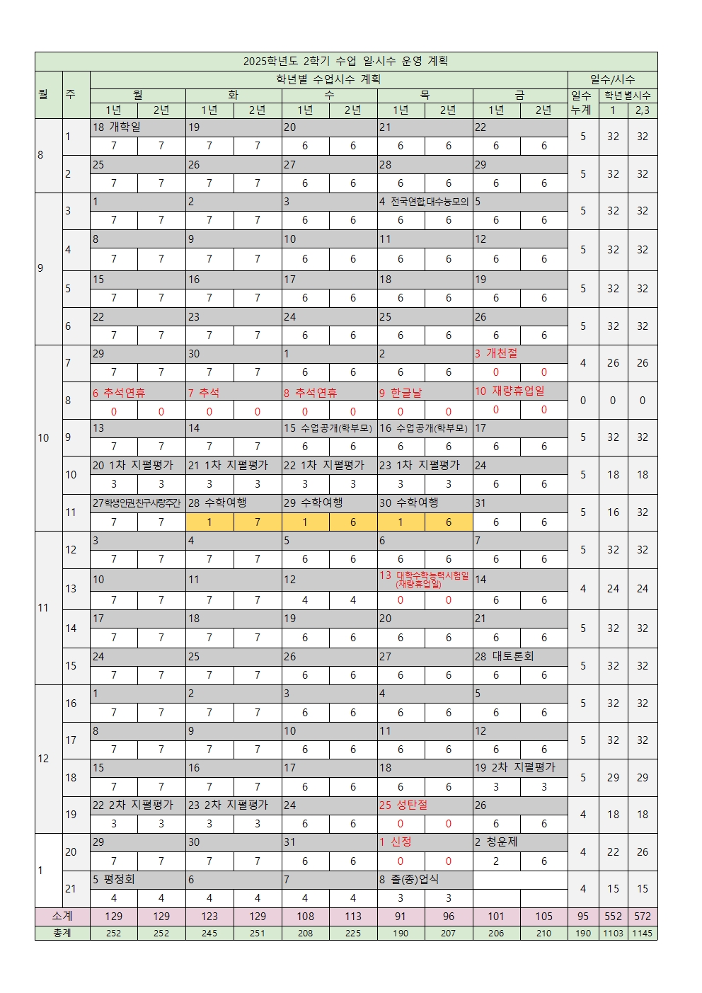 2025학년도 연간 수업일시수 운영 계획(학운위)002