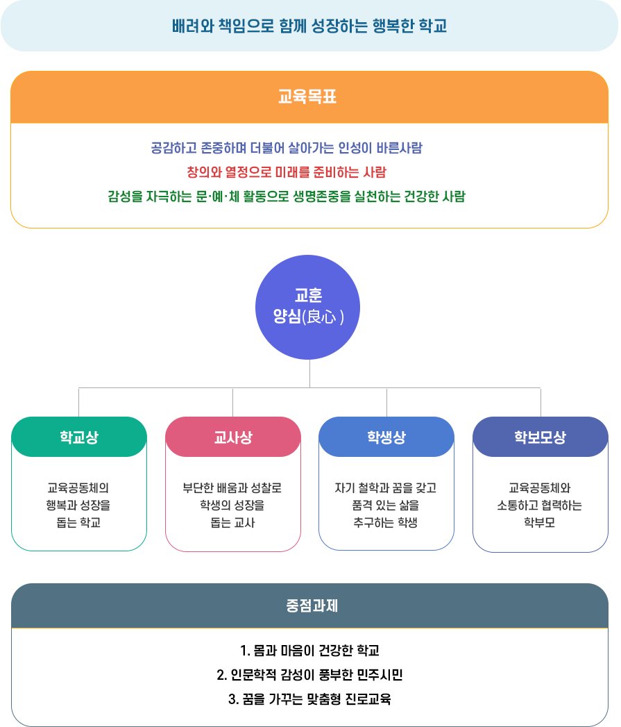 청운고등학교 교육목표 이미지